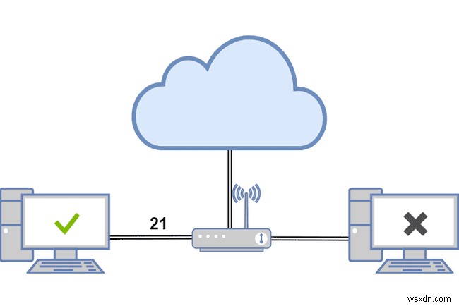 ルーターのポートを転送する方法 