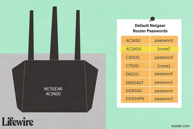 NETGEARのデフォルトのパスワードリスト 