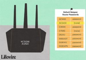 NETGEARのデフォルトのパスワードリスト 