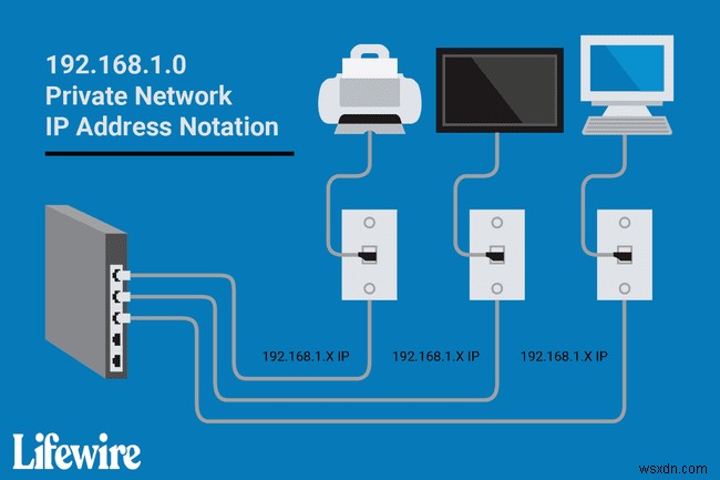 192.168.1.0プライベートネットワークのIPアドレス表記 