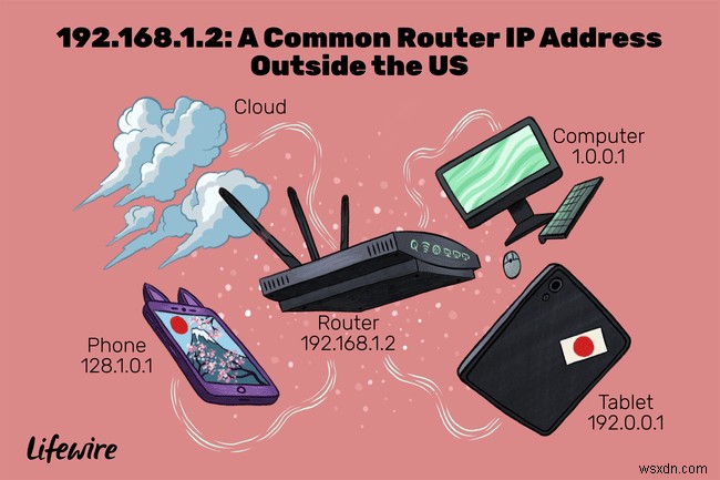 192.168.1.2はどのように使用されますか？ 