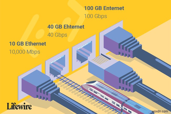 イーサネットネットワークはどれくらい速いですか？ 