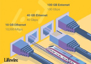 イーサネットネットワークはどれくらい速いですか？ 