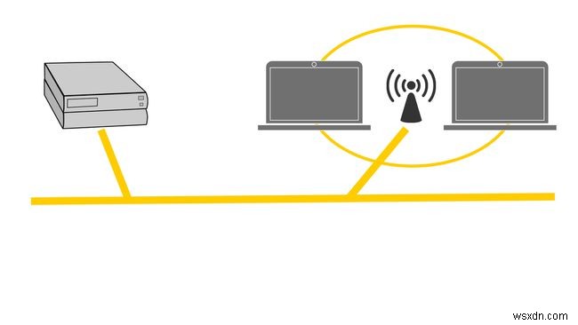 コンピュータネットワークトポロジ、図解