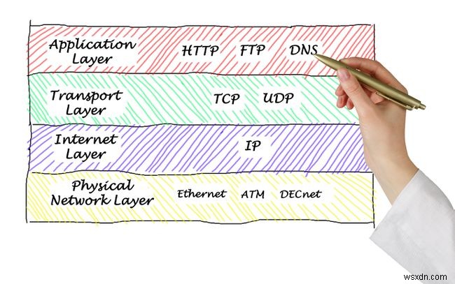 TCPポートとUDPポートのリスト（よく知られている） 