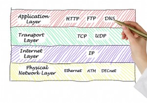 TCPポートとUDPポートのリスト（よく知られている） 