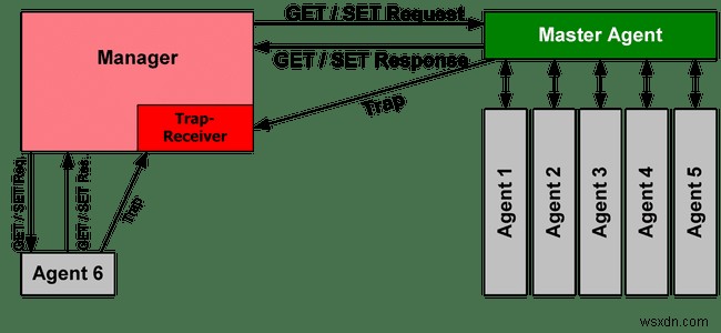 ネットワーク監視とは何ですか？ 