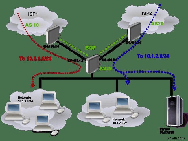 ホームネットワークは2つのインターネット接続を共有できますか？ 