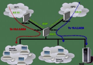 ホームネットワークは2つのインターネット接続を共有できますか？ 