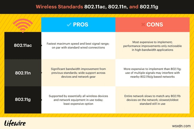 ワイヤレスネットワークの802.11acとは何ですか？ 