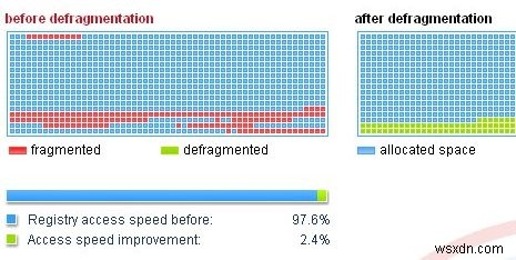 レジストリデフラグを使用してWindowsレジストリをクリーンアップします 