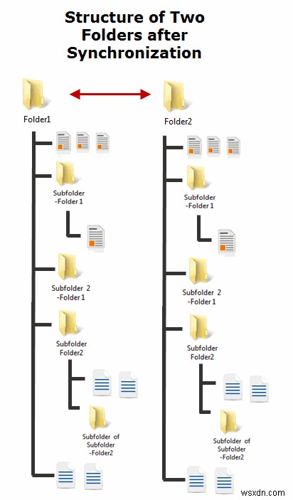 同期なし：Windowsでフォルダを同期する簡単な方法 