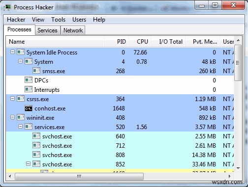 プロセスハッカー：Windowsタスクマネージャーのより良い代替手段 