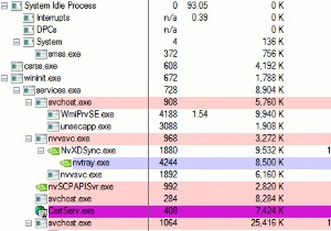 Windowsの重い・ビジーなプロセスを特定して解決する方法