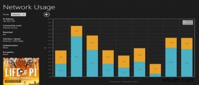 Windows 8でネットワークの使用状況を監視する方法（および余分な帯域幅の支払いを防ぐ方法） 