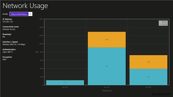 Windows 8でネットワークの使用状況を監視する方法（および余分な帯域幅の支払いを防ぐ方法） 