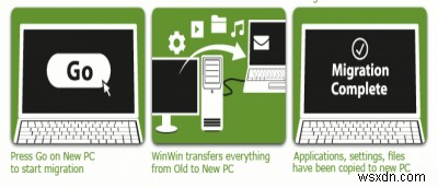 Zinstall WinWin 2013 + Giveawayを使用して、Windowsのデータ、ファイル、および設定を簡単に移行します 