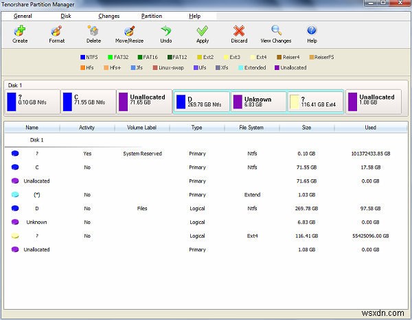 Tenorshare Partition Manager：Windowsからのディスクパーティションの作成、フォーマット、およびサイズ変更 