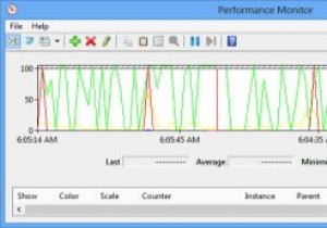 Windows8パフォーマンスモニターを使用してシステムパフォーマンスを分析する方法 