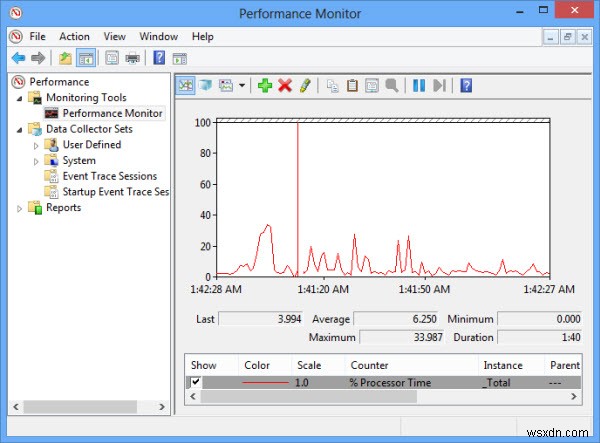 Windows8パフォーマンスモニターを使用してシステムパフォーマンスを分析する方法 