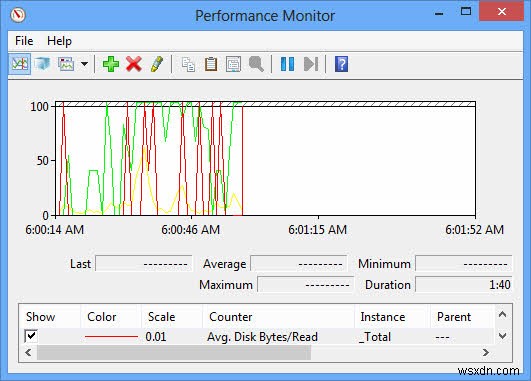 Windows8パフォーマンスモニターを使用してシステムパフォーマンスを分析する方法 