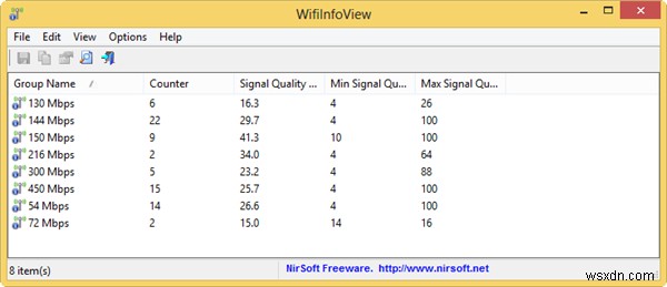 あなたの周りのWifiネットワークに関する詳細情報を入手してください 