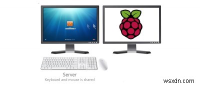 Synergyを使用してWindowsとRaspberryPi間でマウスとキーボードを共有する 