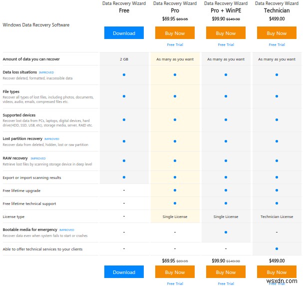 EaseUSDataRecoveryソフトウェアで削除されたファイルをすばやく復元する 