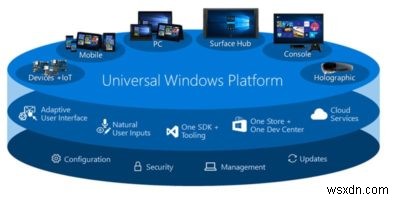 Windows10に.appxファイルをインストールする方法 