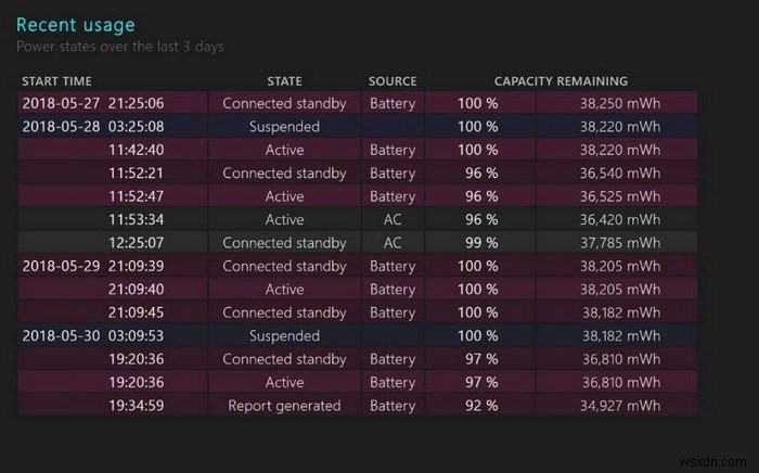 Windows10でノートパソコンのバッテリーの状態を確認する方法 