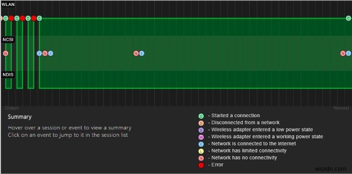 Windows10でWi-Fi履歴またはWLANレポートを作成する方法 