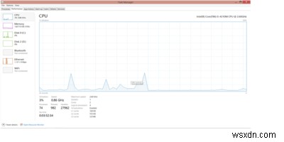 Windowsシェルエクスペリエンスホストとは何ですか。また、なぜこれほど多くのメモリを消費するのですか？