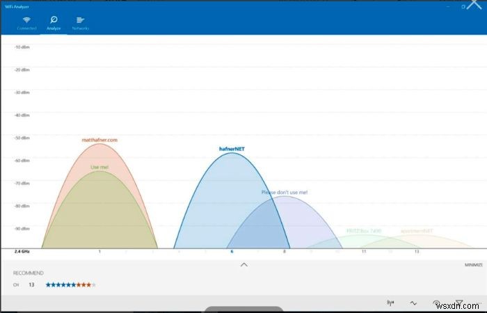 どのWi-Fi信号が最も信頼できるかを見つけるためのWindows用の最高のWi-Fiアナライザーの5つ 