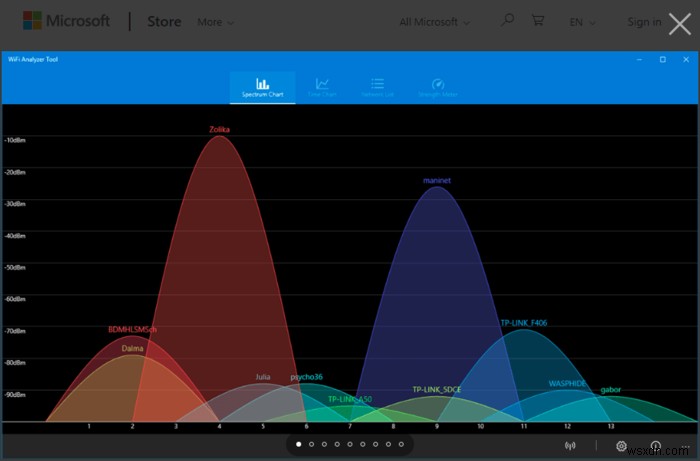 どのWi-Fi信号が最も信頼できるかを見つけるためのWindows用の最高のWi-Fiアナライザーの5つ 