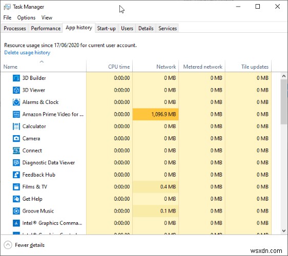 Windows10のタスクマネージャーの究極のガイド 