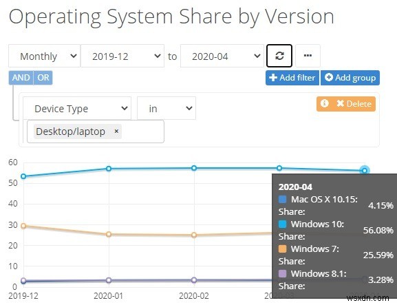 2020年もWindows7を使い続けることができますか（そしてそうすべきですか）？ 