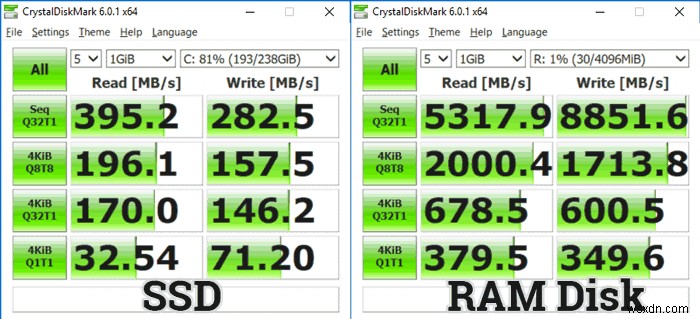 Windows10でRAMドライブをセットアップして使用する方法 