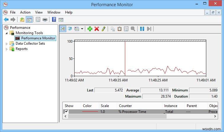 すべてのWindowsユーザーが知っておくべき便利な実行コマンド 