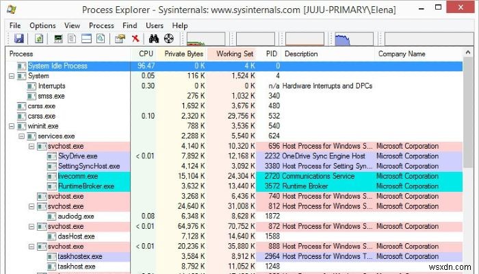 プレインストールされたWindowsソフトウェアとユーティリティの14の優れた代替手段 