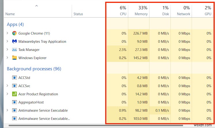 Windows11タスクマネージャーの詳細ガイドと概要 