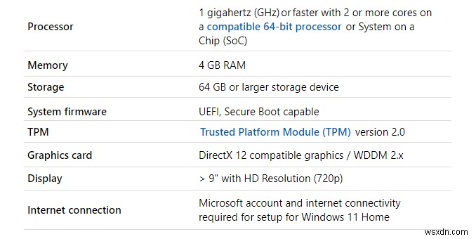 InsiderPreviewから今すぐWindows11を入手する方法 