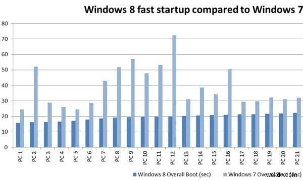 Windows7とWindows8/10の違いトップ10 