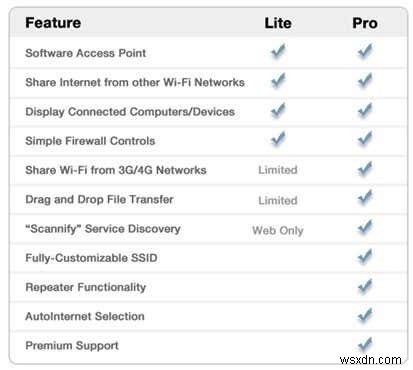 Microsoft Virtual WiFiミニポートアダプターとは何ですか？ 