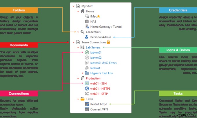 Windows用の10の最高のリモートデスクトップ接続マネージャー 