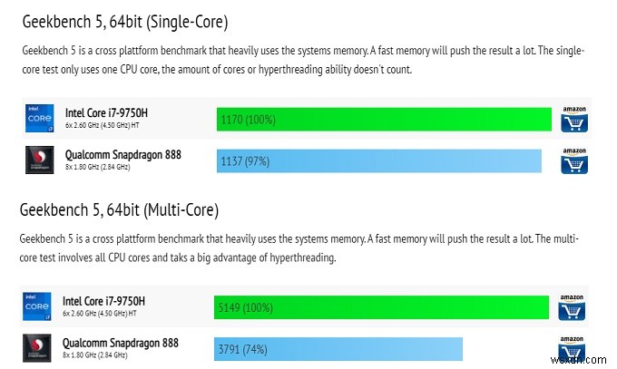 ARMとIntelプロセッサ：どちらが最適ですか？ 