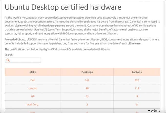 UbuntuとWindows10：どちらのOSがあなたに適していますか？ 