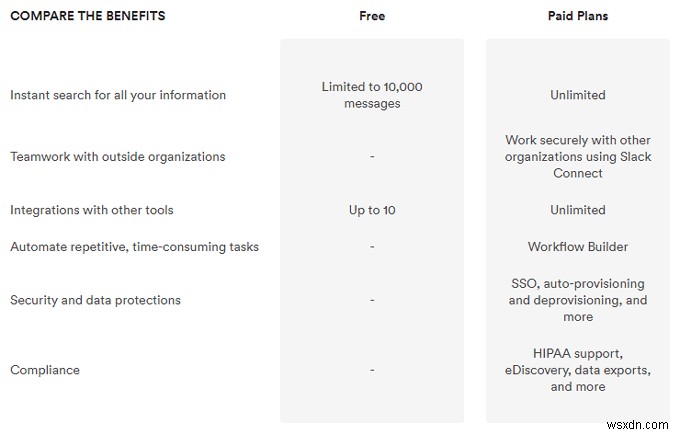 Microsoft Teams vs. Slack：どちらが良いですか？ 