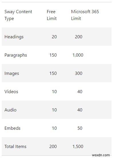 MicrosoftSwayとは何ですか。その使用方法 