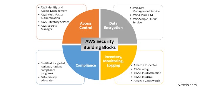 HDGの説明：（AWS）アマゾンウェブサービスとは何ですか？ 