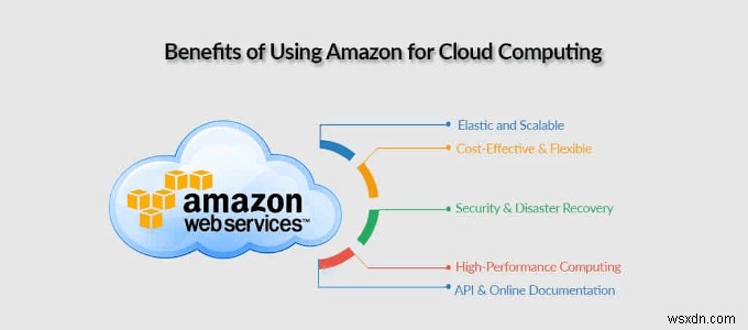 HDGの説明：（AWS）アマゾンウェブサービスとは何ですか？ 